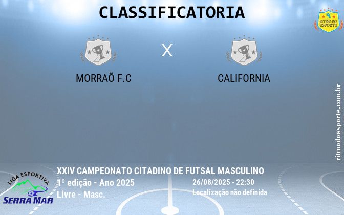 Resultado da partida