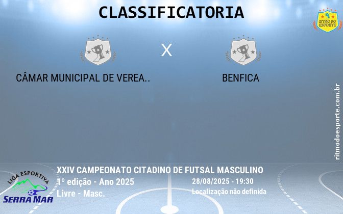 Resultado da partida