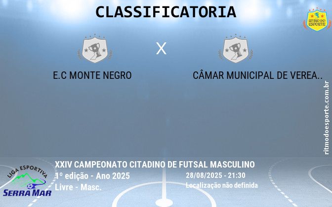 Resultado da partida