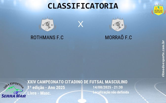 Resultado da partida