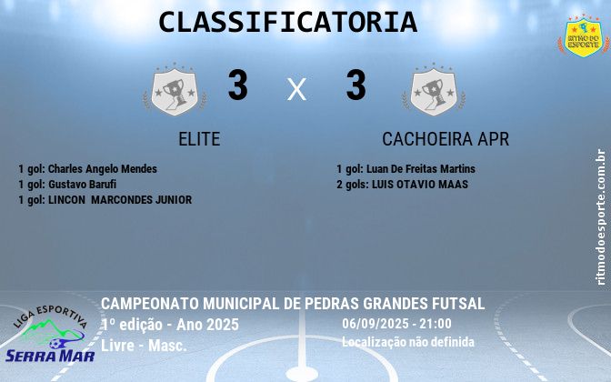 Resultado da partida