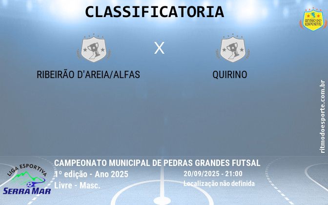 Resultado da partida