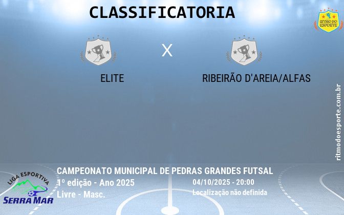 Resultado da partida