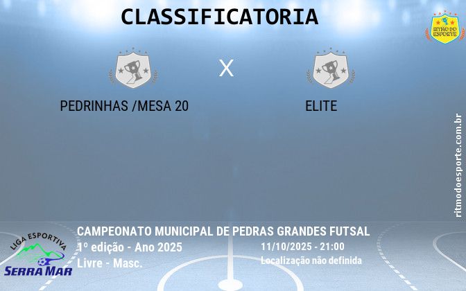 Resultado da partida