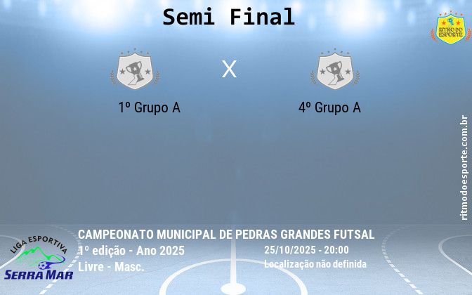 Resultado da partida