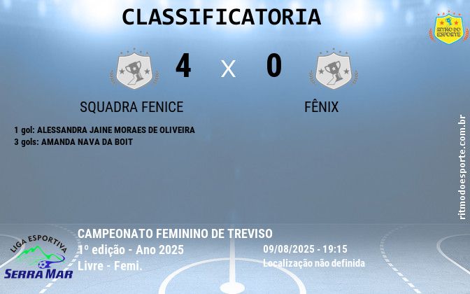 Resultado da partida