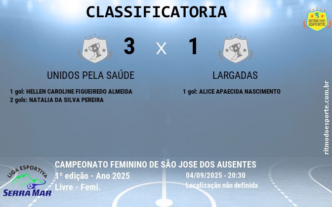 Resultado da partida