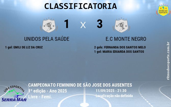 Resultado da partida