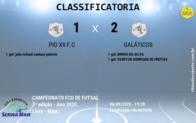 Resultado da partida