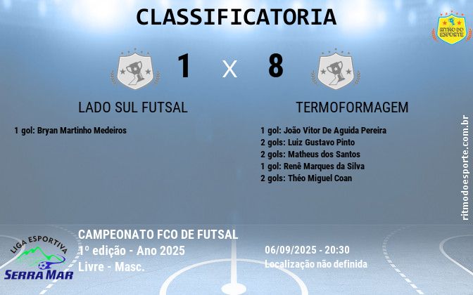 Resultado da partida