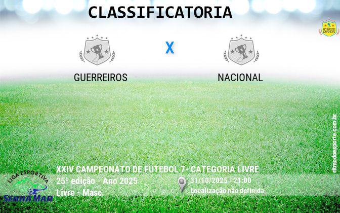 Resultado da partida