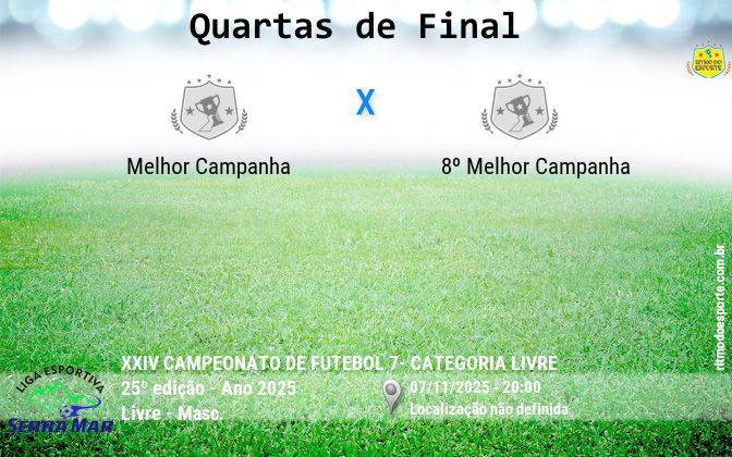 Resultado da partida