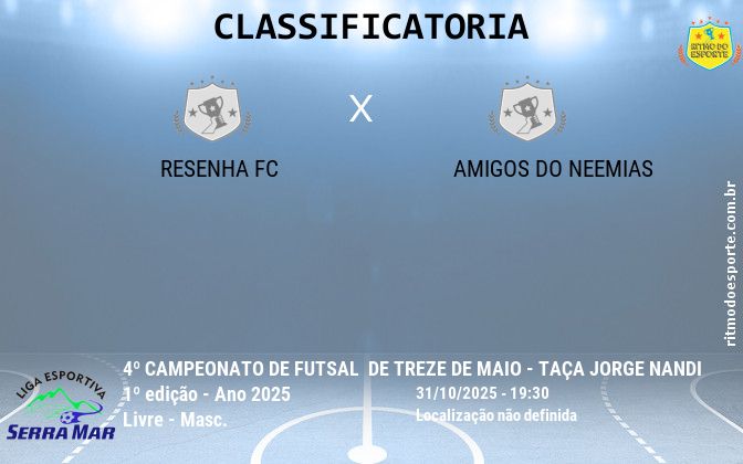 Resultado da partida