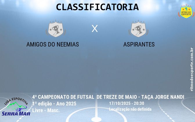 Resultado da partida