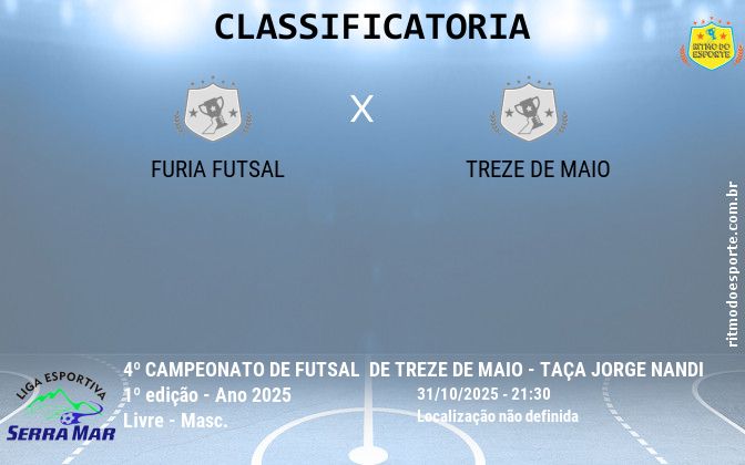 Resultado da partida