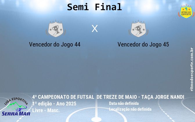 Resultado da partida