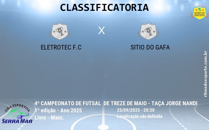 Resultado da partida