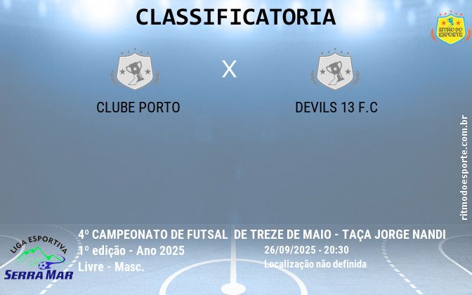 Resultado da partida