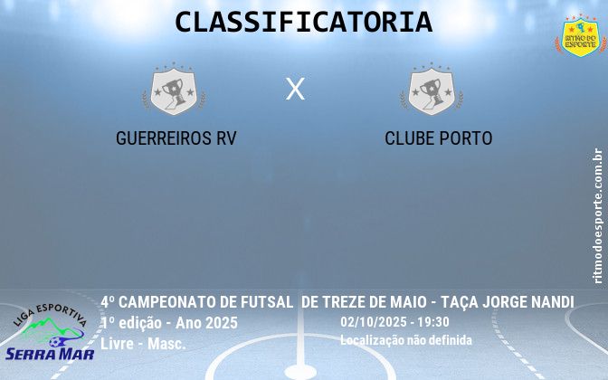 Resultado da partida