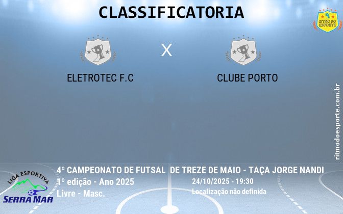 Resultado da partida